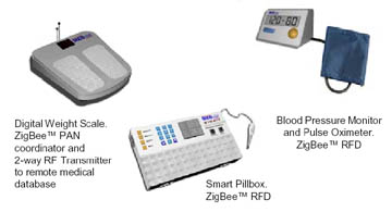 Talon MedVital connected health product concept