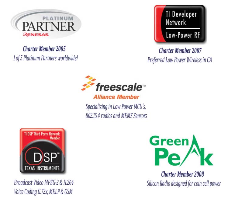 Historical Talon technology partner graphic