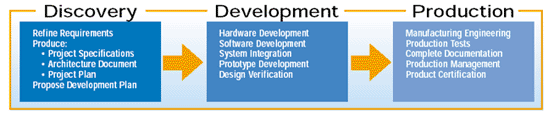 Talon Oasis development platforms